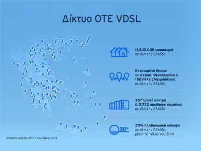 Συνεχίζεται η επέκταση του δικτύου VDSL του ΟΤΕ σε όλη την Ελλάδα‏