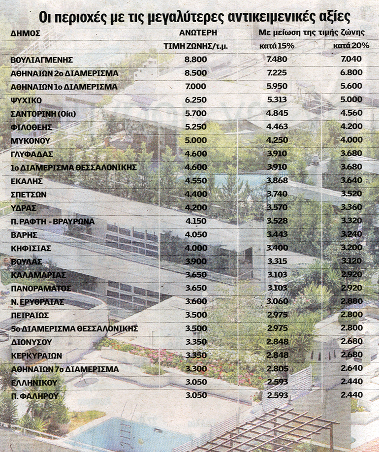 Πηγή: Ημερησία