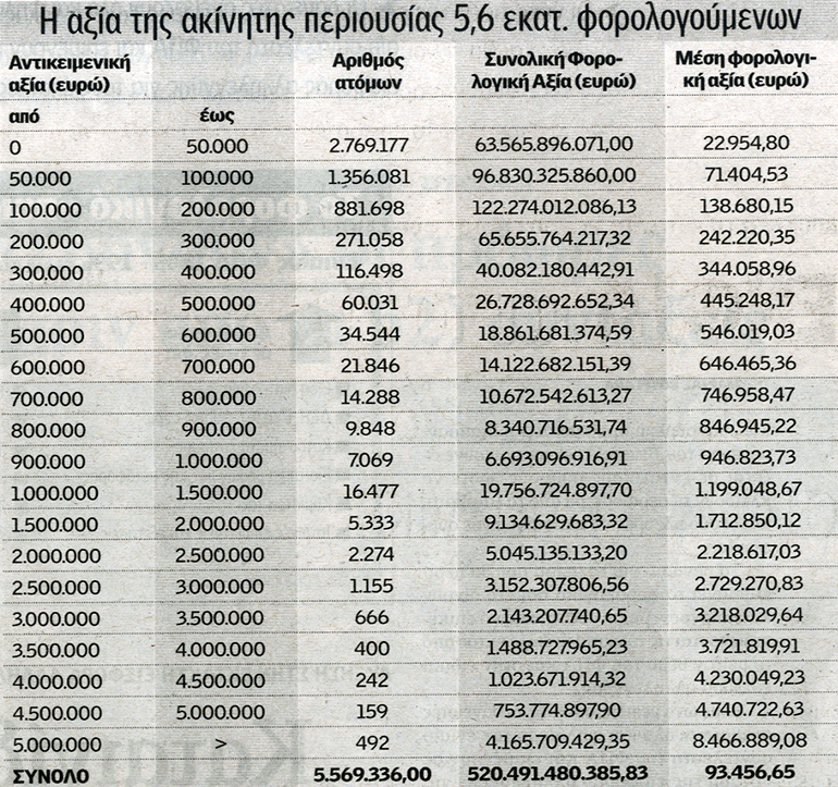 Πηγή: Ημερησία