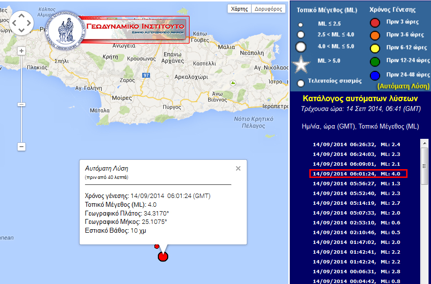 Η αυτόματη λύση του Γεωδυναμικού