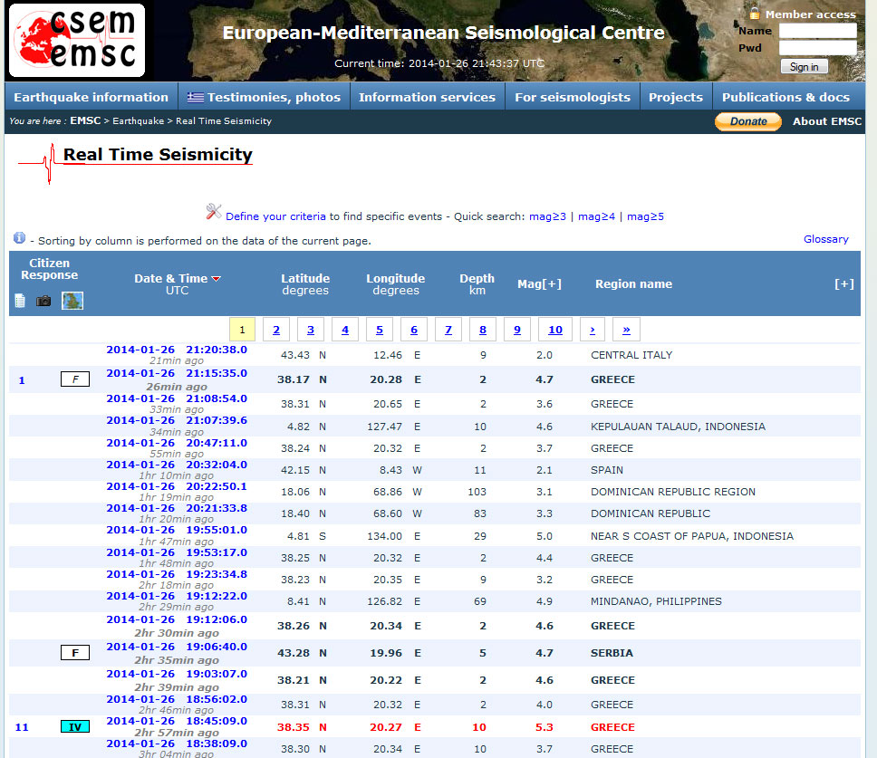 EMSC: Με κόκκινο χρώμα η ισχυρή σεισμική δόνηση 5,3R στις 21.45 το βράδυ