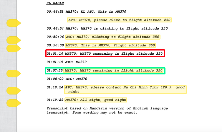 Με πράσινο το πρώτο ύποπτο μήνυμα και ο συσχετισμός του με το αντίστοιχο έξι λεπτά νωρίτερα