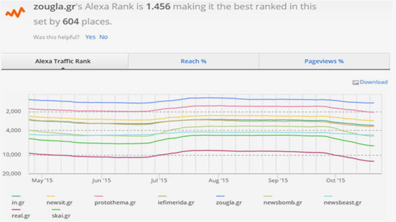 Πρώτο με διαφορά!